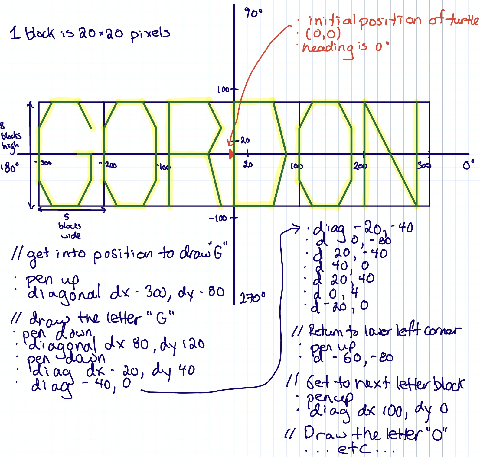 Plan for drawing name.png