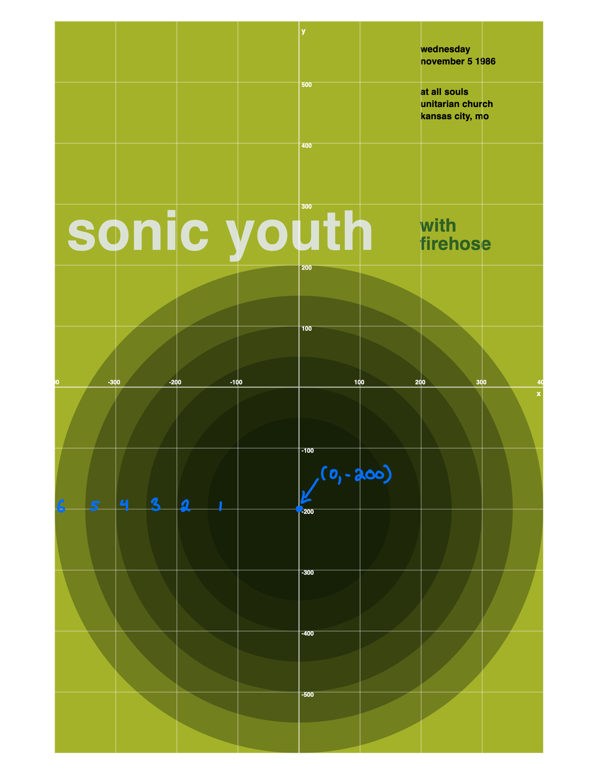 sonic youth - with grid - analysed copy.png|801